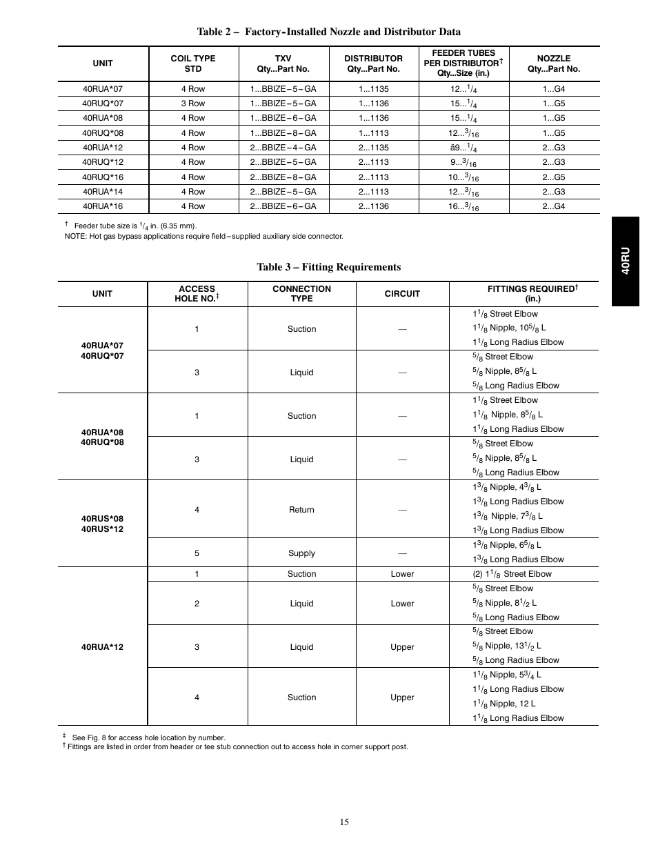 Table 3 – fitting requirements, 40ru | Carrier 40RU User Manual | Page 15 / 40
