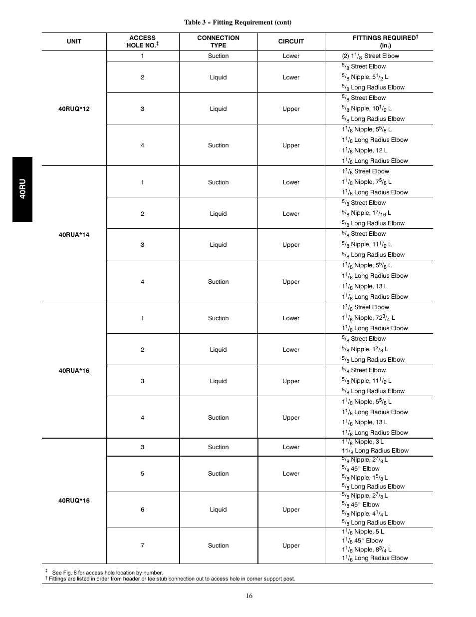 40ru | Carrier 40RU User Manual | Page 16 / 40