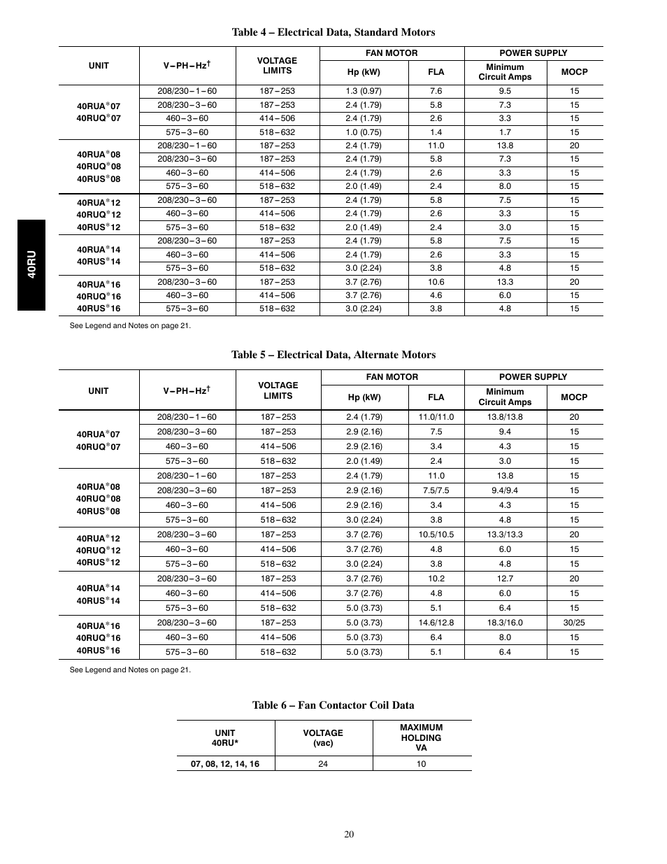 Carrier 40RU User Manual | Page 20 / 40