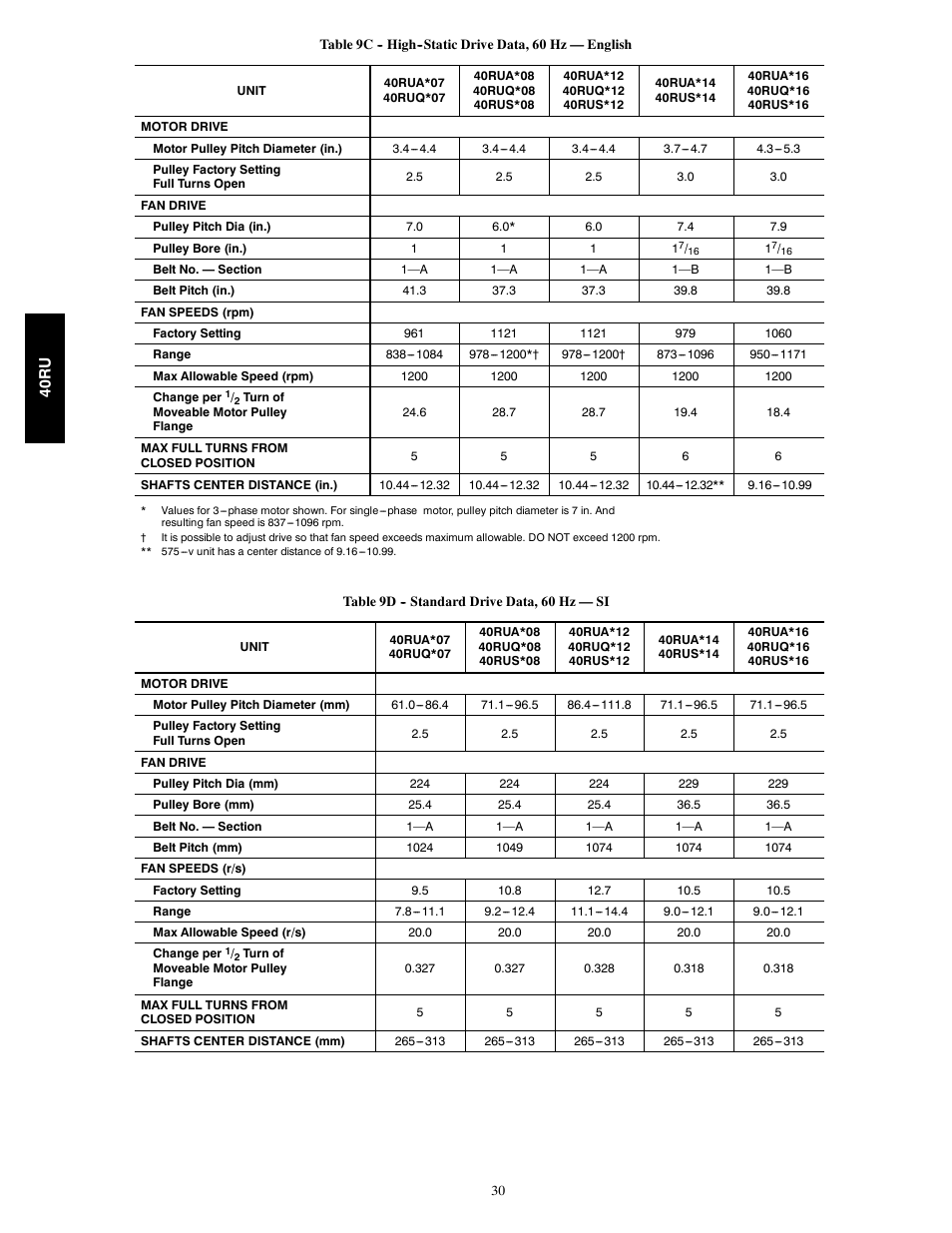 Carrier 40RU User Manual | Page 30 / 40