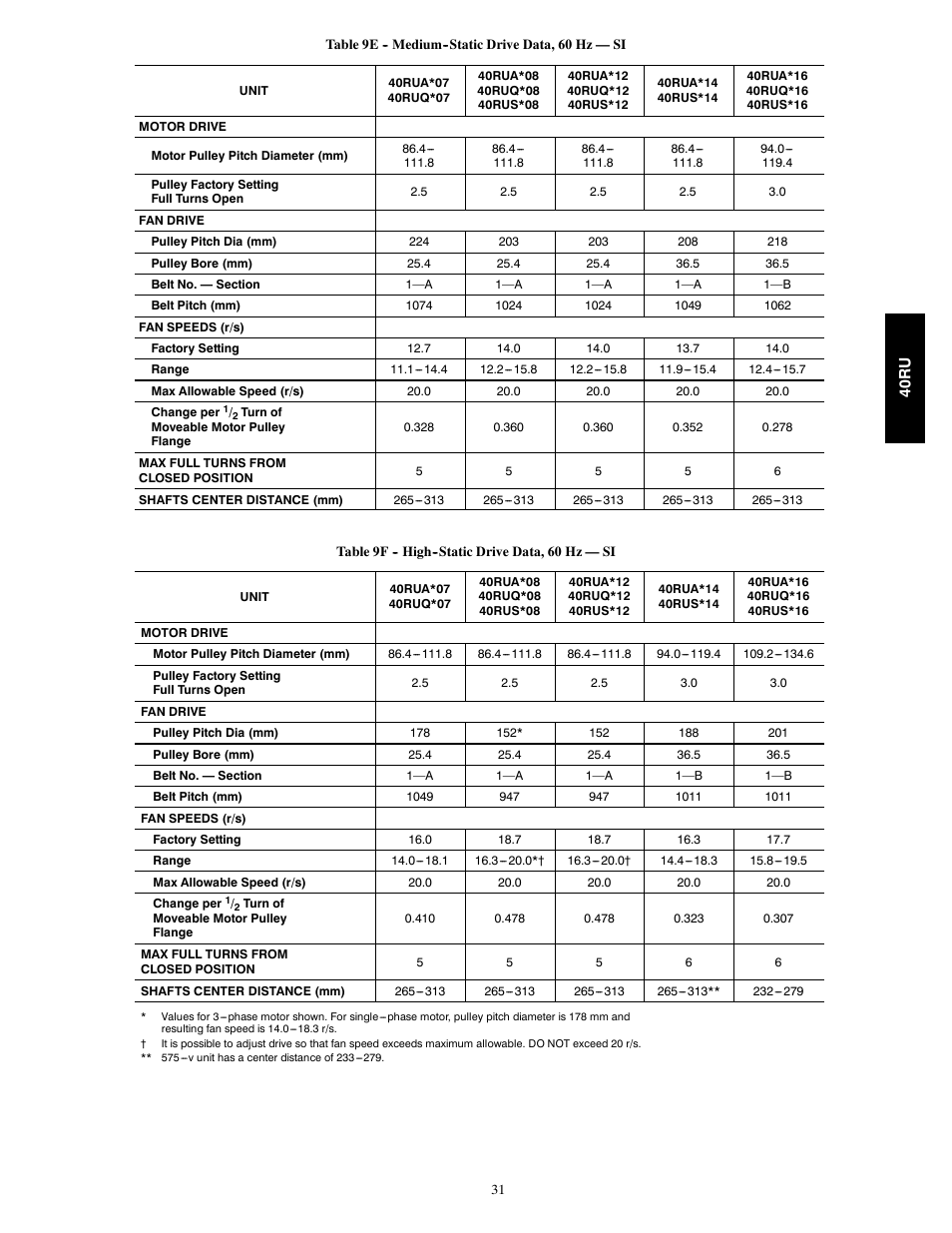 Carrier 40RU User Manual | Page 31 / 40