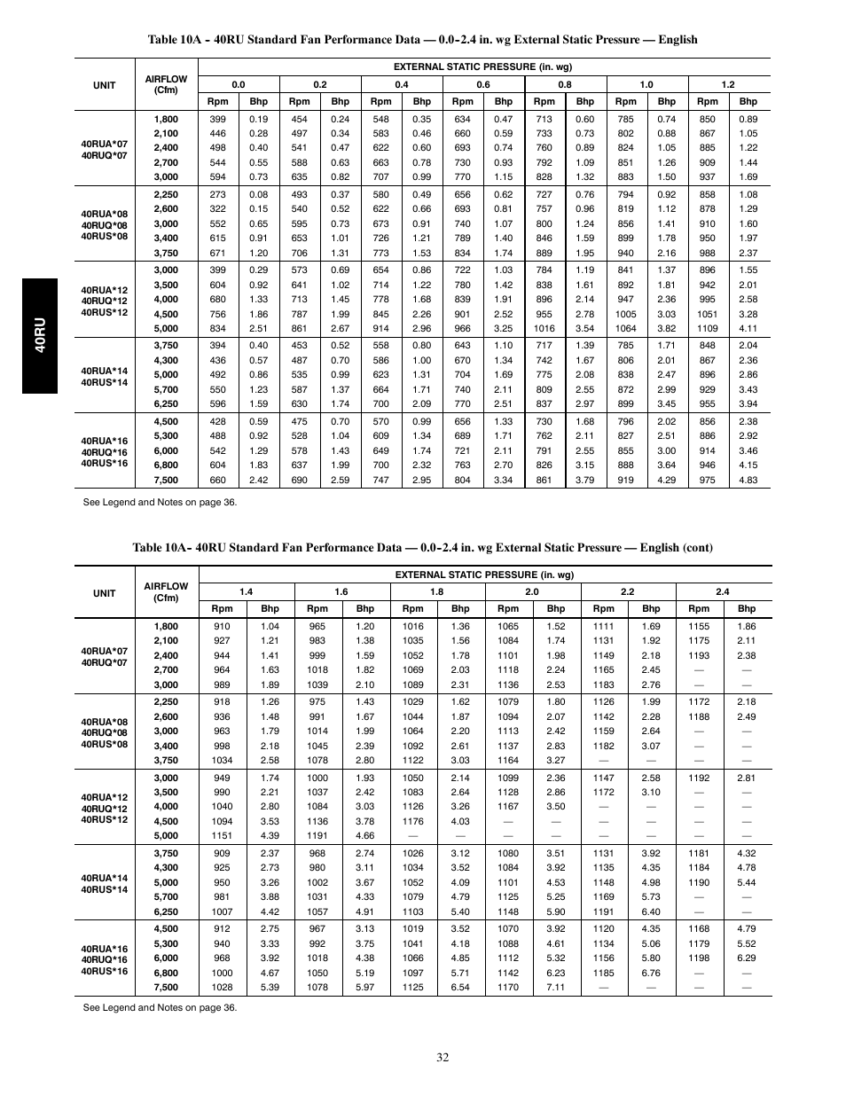 40ru | Carrier 40RU User Manual | Page 32 / 40