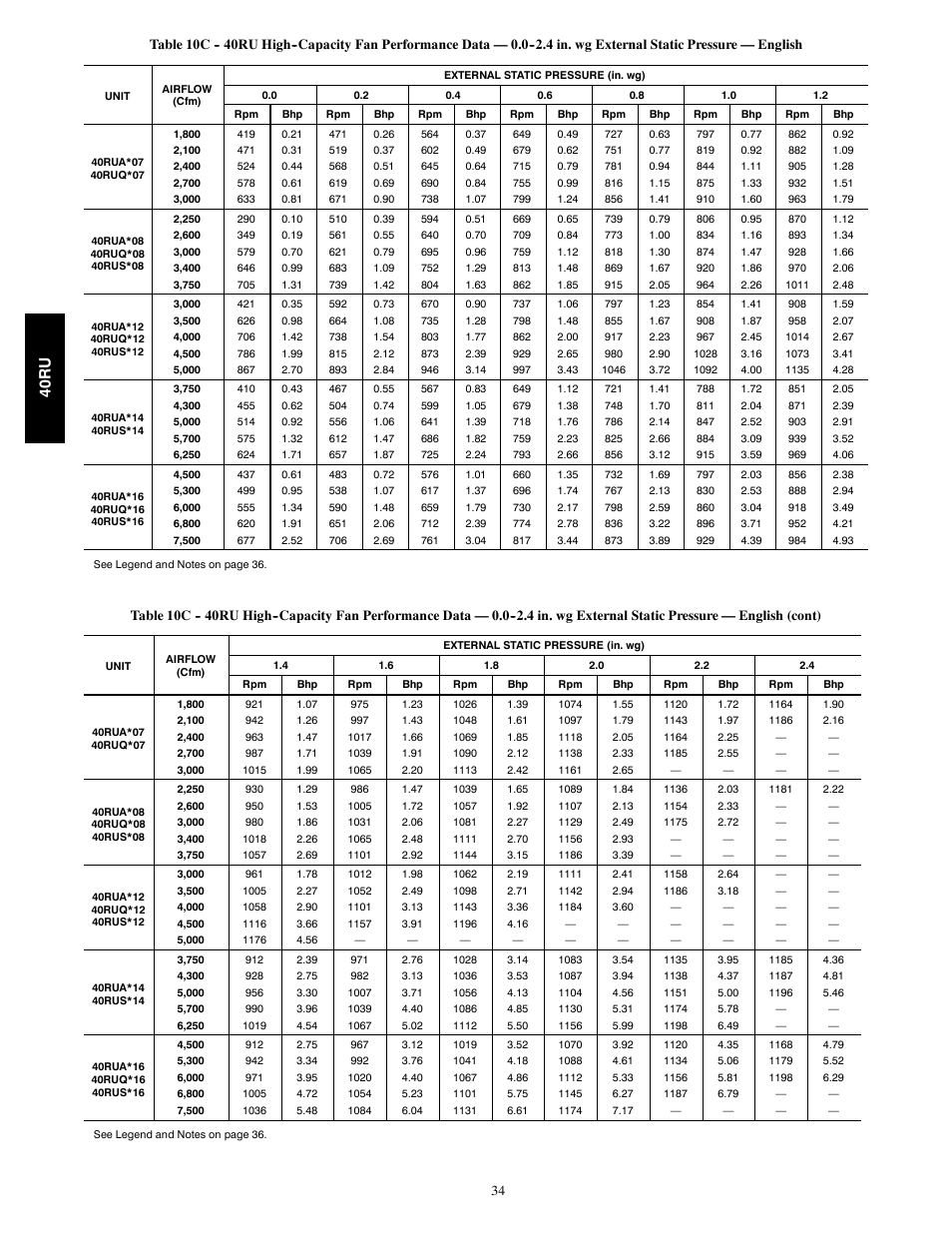 40ru | Carrier 40RU User Manual | Page 34 / 40
