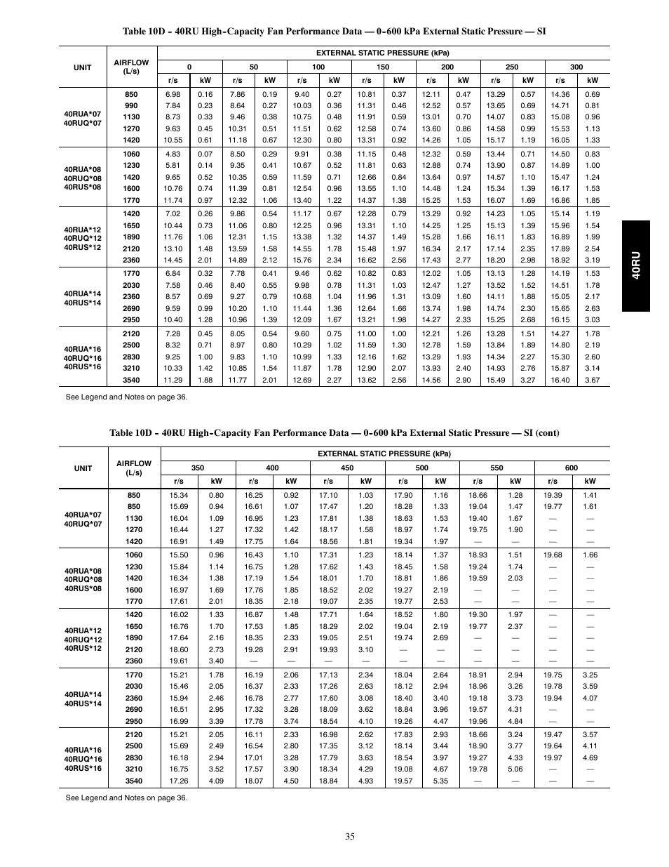 40ru | Carrier 40RU User Manual | Page 35 / 40