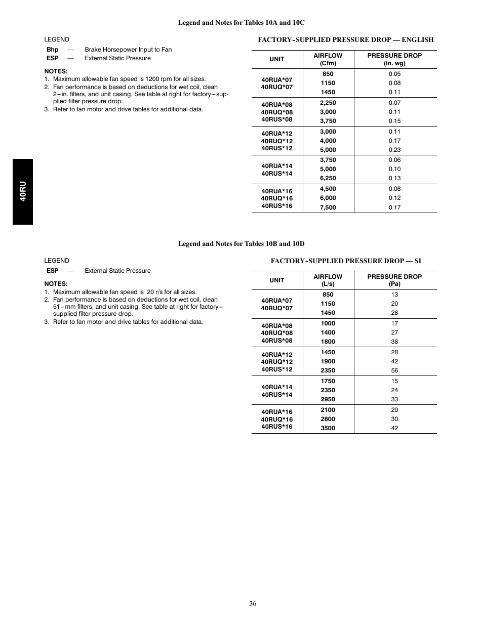 Carrier 40RU User Manual | Page 36 / 40