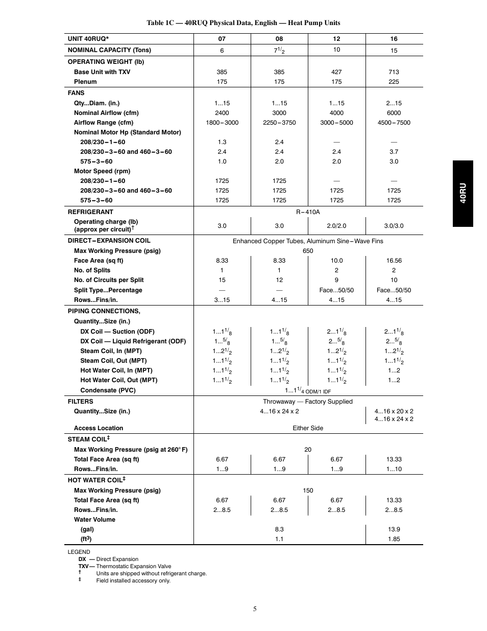 Carrier 40RU User Manual | Page 5 / 40