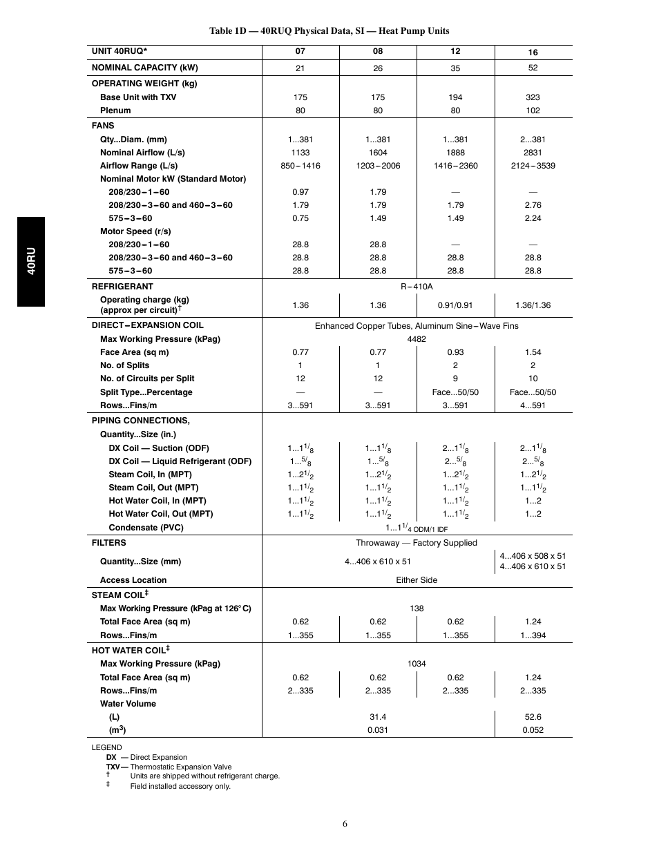 Carrier 40RU User Manual | Page 6 / 40
