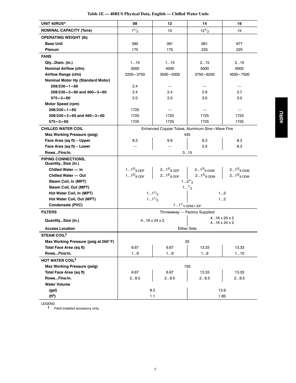 Carrier 40RU User Manual | Page 7 / 40