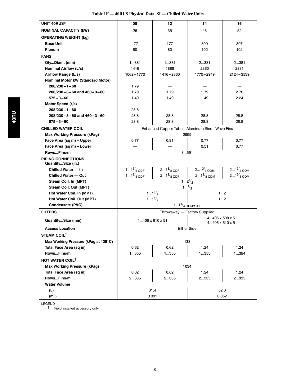 Carrier 40RU User Manual | Page 8 / 40