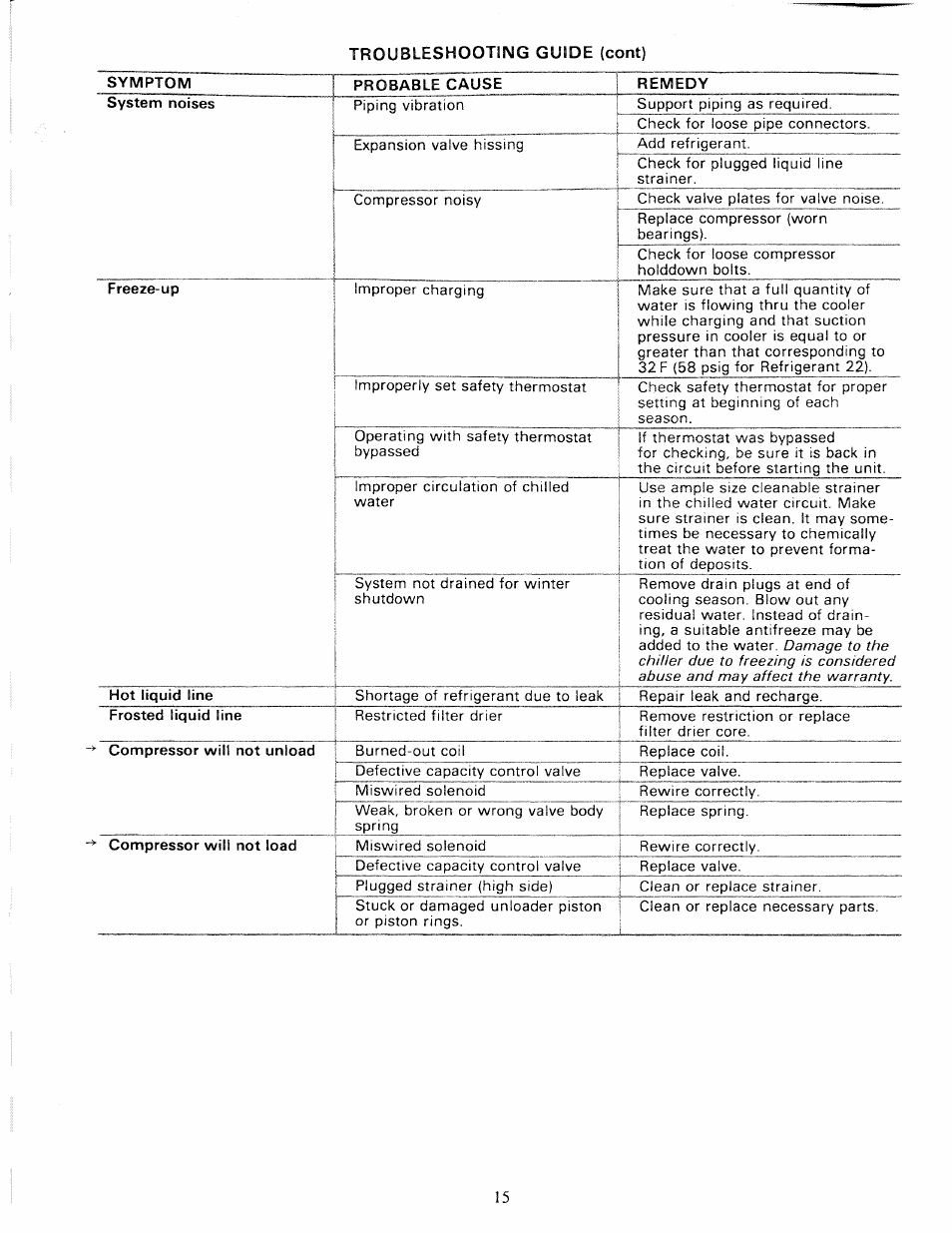 Carrier 30HK User Manual | Page 15 / 16
