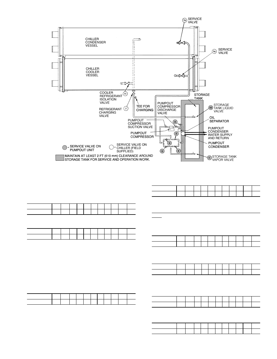 Carrier POSITIVE PRESSURE STORAGE SYSTEM 19XB User Manual | Page 13 / 16