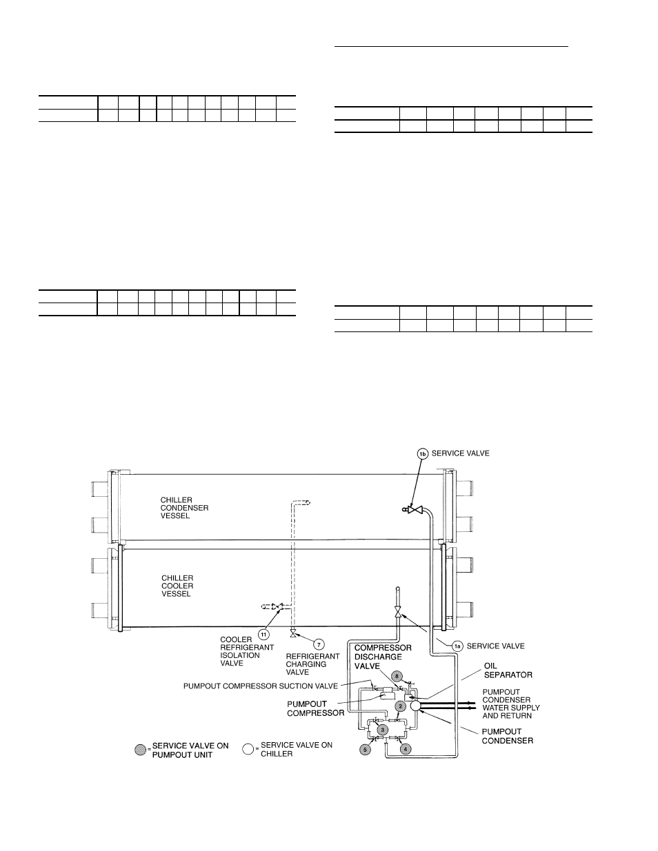 Carrier POSITIVE PRESSURE STORAGE SYSTEM 19XB User Manual | Page 14 / 16