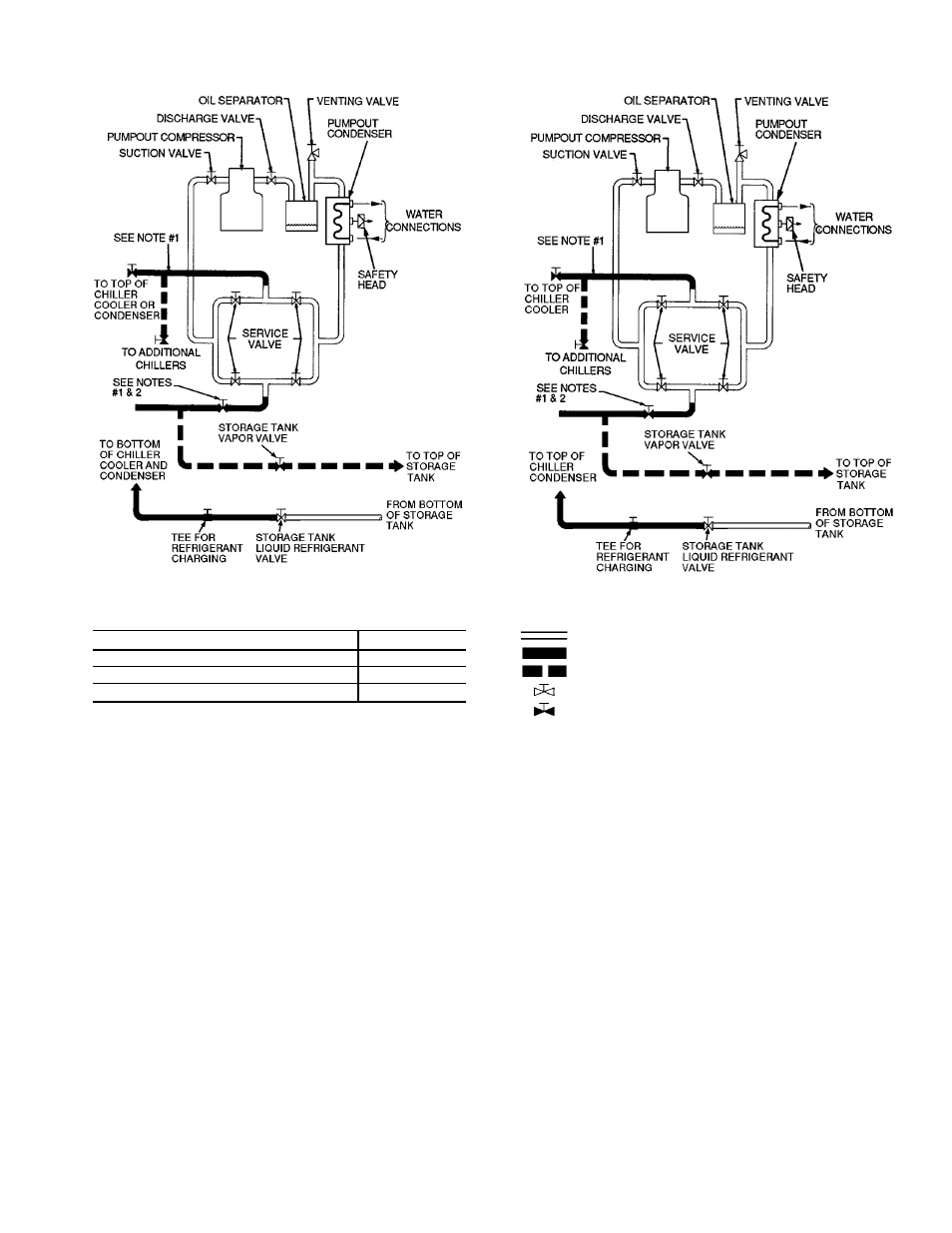 Carrier POSITIVE PRESSURE STORAGE SYSTEM 19XB User Manual | Page 9 / 16