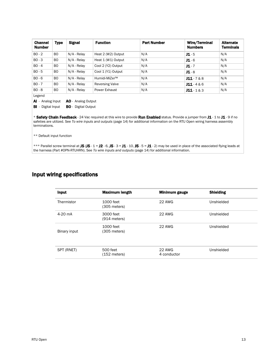 Input wiring specifications | Carrier RTU OPEN 11-808-427-01 User Manual | Page 19 / 88