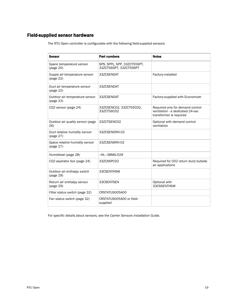 Field-supplied sensor hardware | Carrier RTU OPEN 11-808-427-01 User Manual | Page 25 / 88