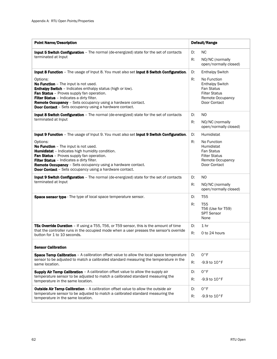 Carrier RTU OPEN 11-808-427-01 User Manual | Page 68 / 88