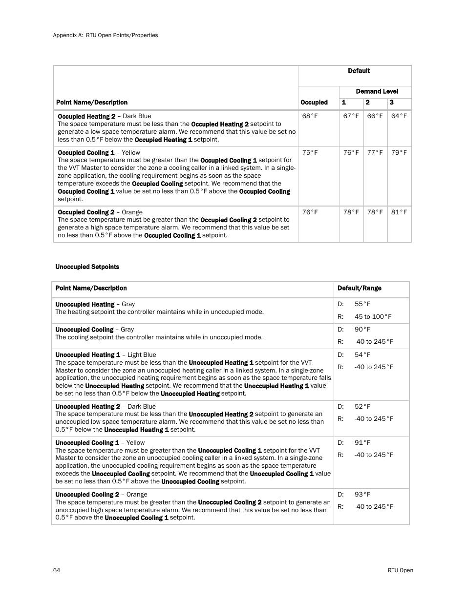 Carrier RTU OPEN 11-808-427-01 User Manual | Page 70 / 88