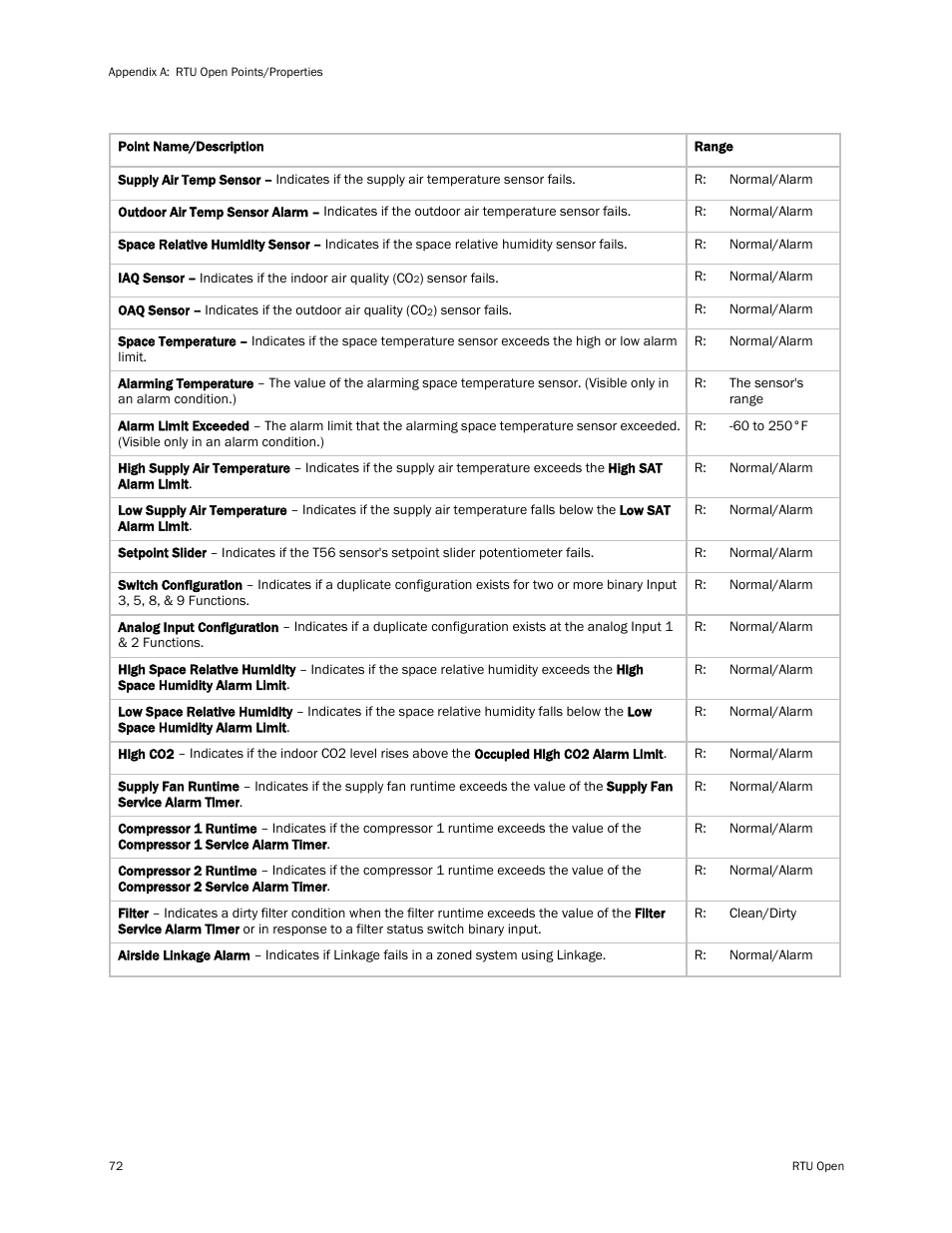 Carrier RTU OPEN 11-808-427-01 User Manual | Page 78 / 88