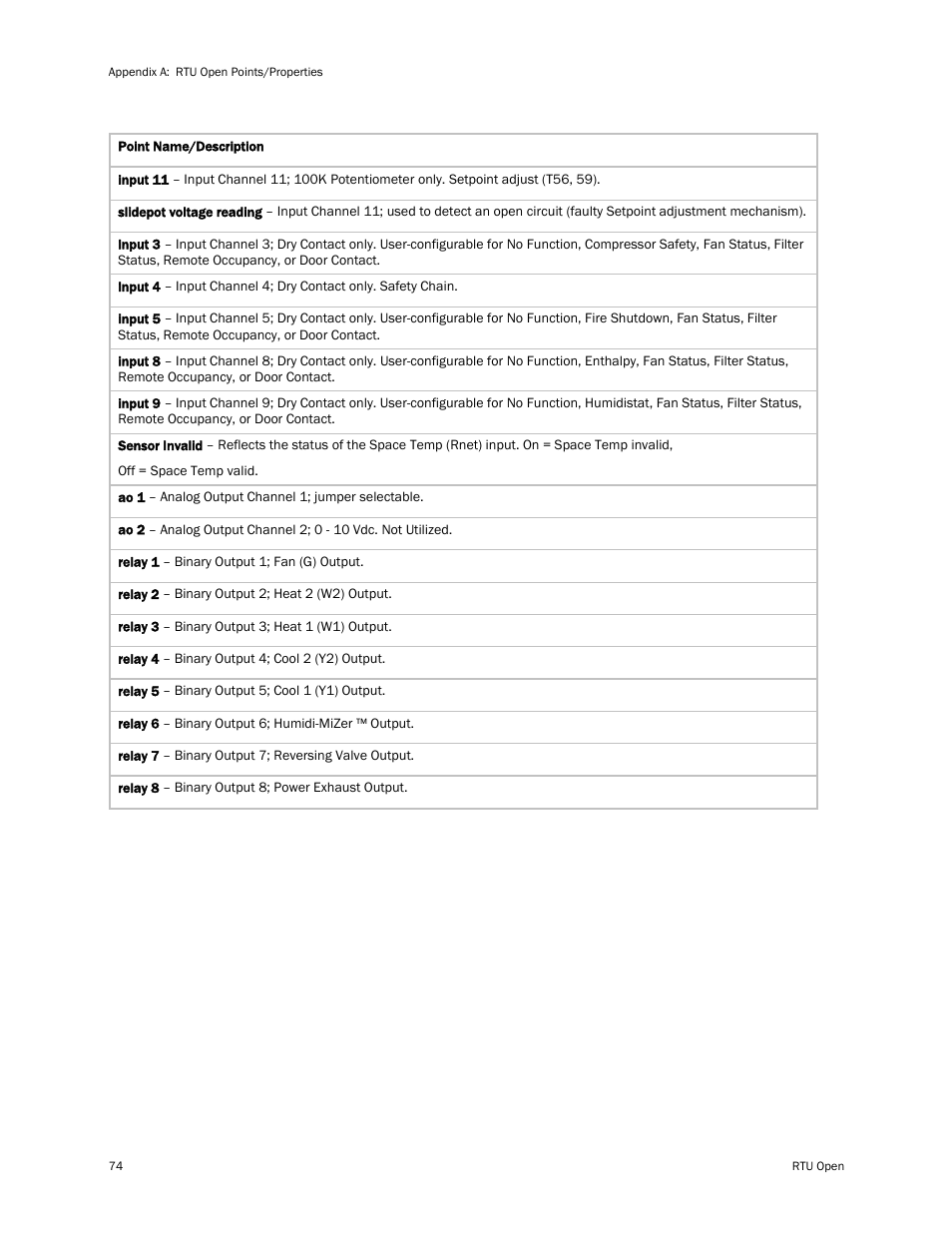 Carrier RTU OPEN 11-808-427-01 User Manual | Page 80 / 88