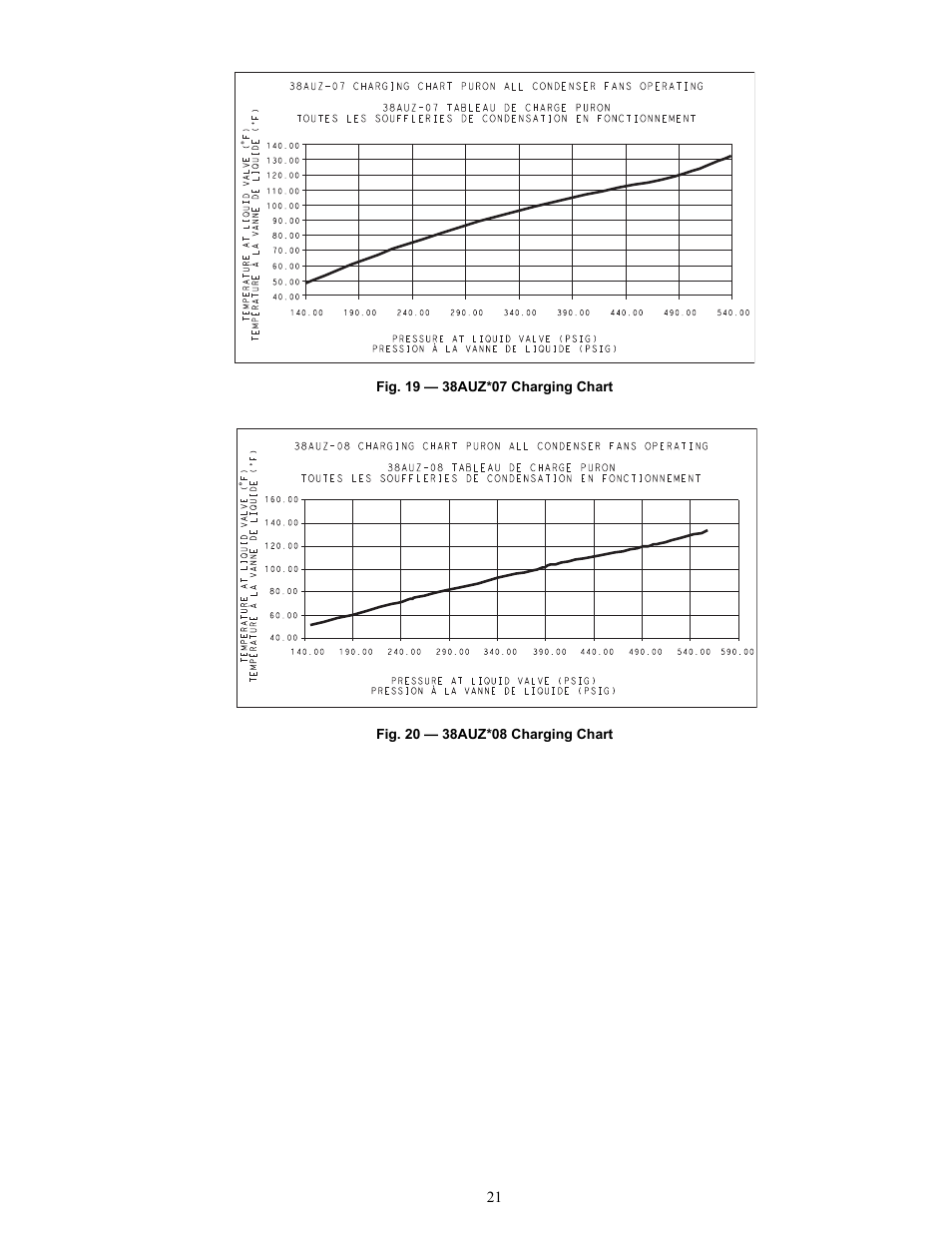 Carrier 38AU User Manual | Page 21 / 40