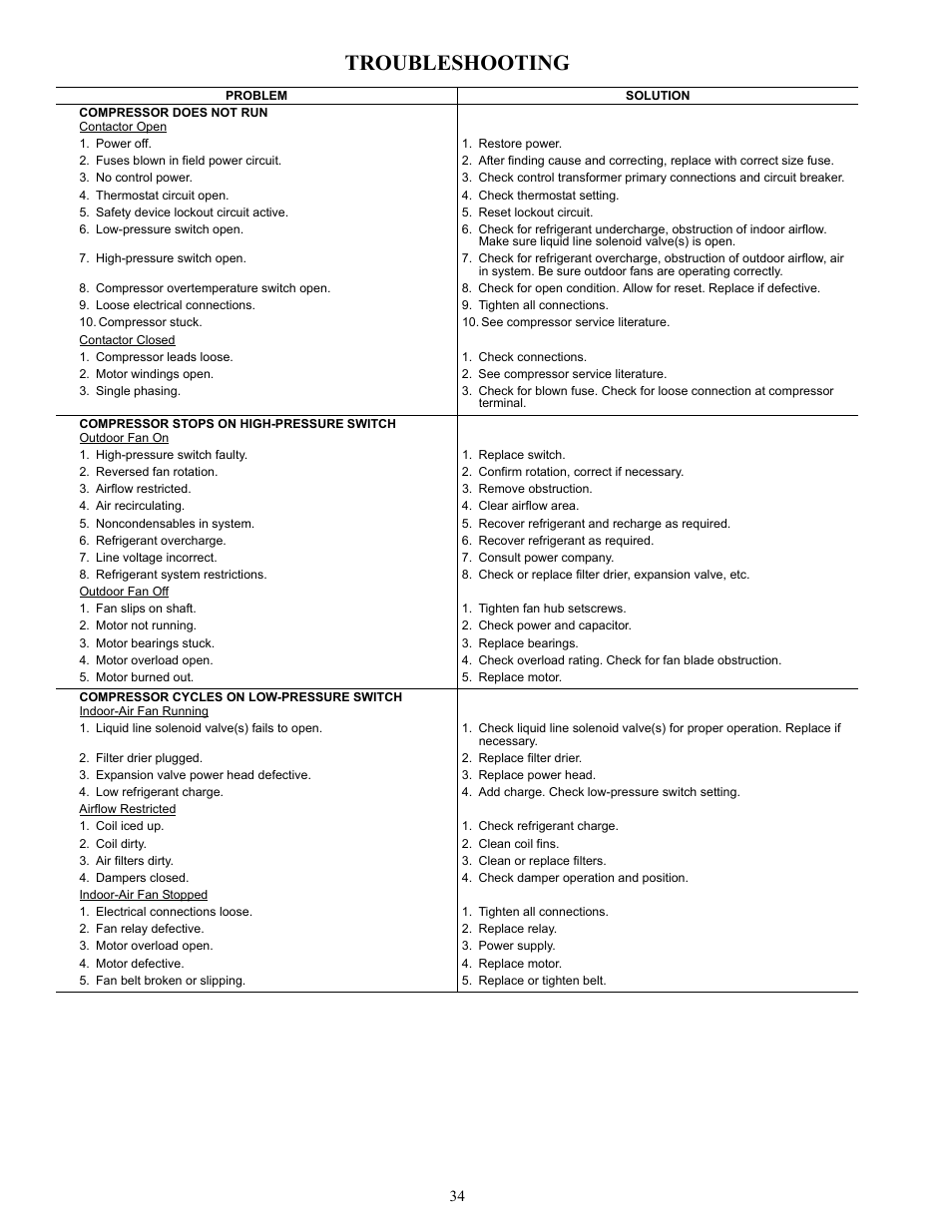 Troubleshooting | Carrier 38AU User Manual | Page 34 / 40