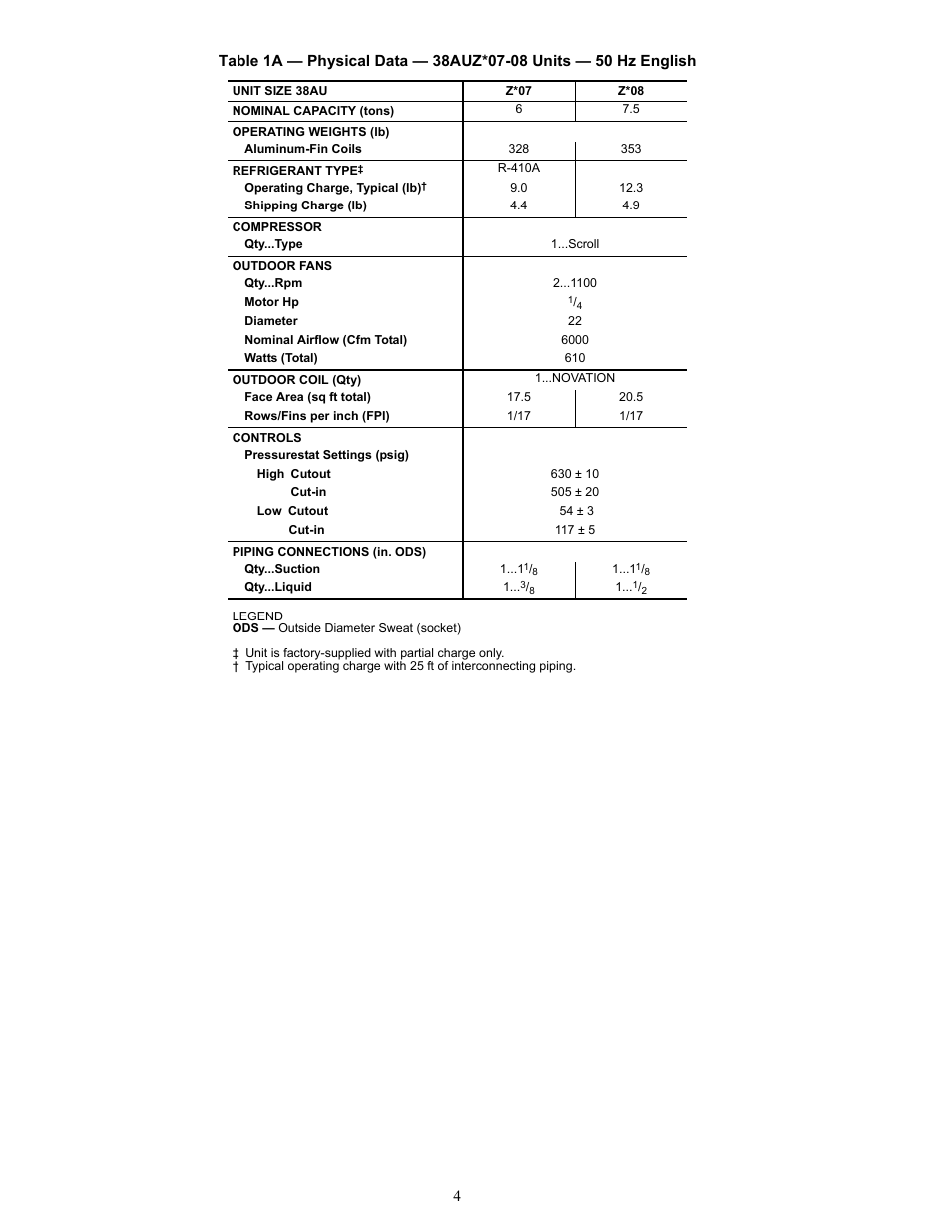 Carrier 38AU User Manual | Page 4 / 40