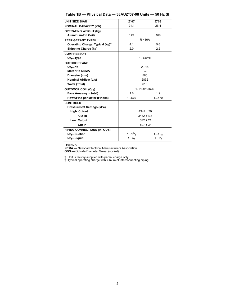 Carrier 38AU User Manual | Page 5 / 40