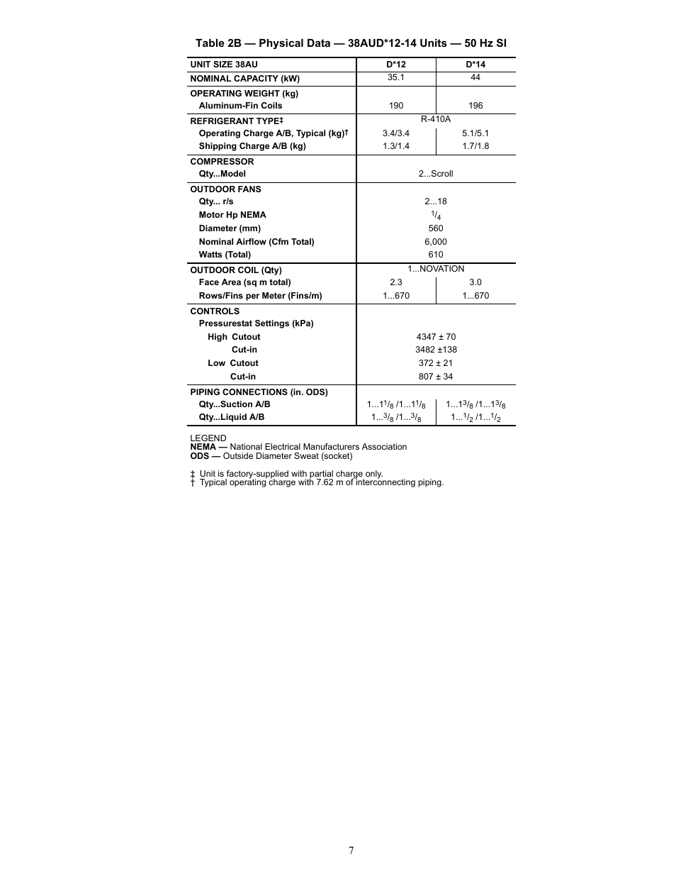 Carrier 38AU User Manual | Page 7 / 40