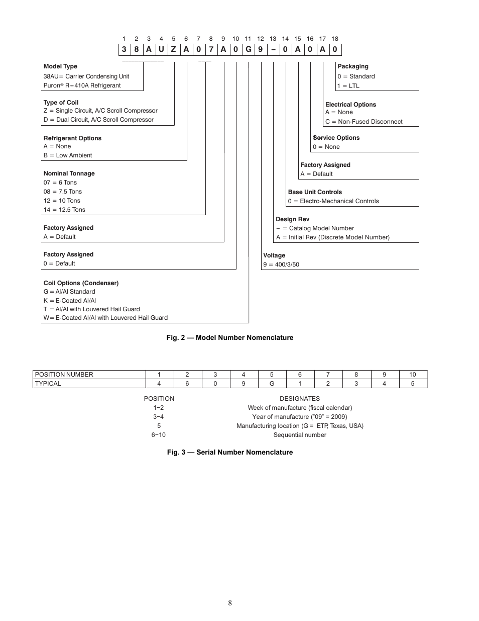 Carrier 38AU User Manual | Page 8 / 40