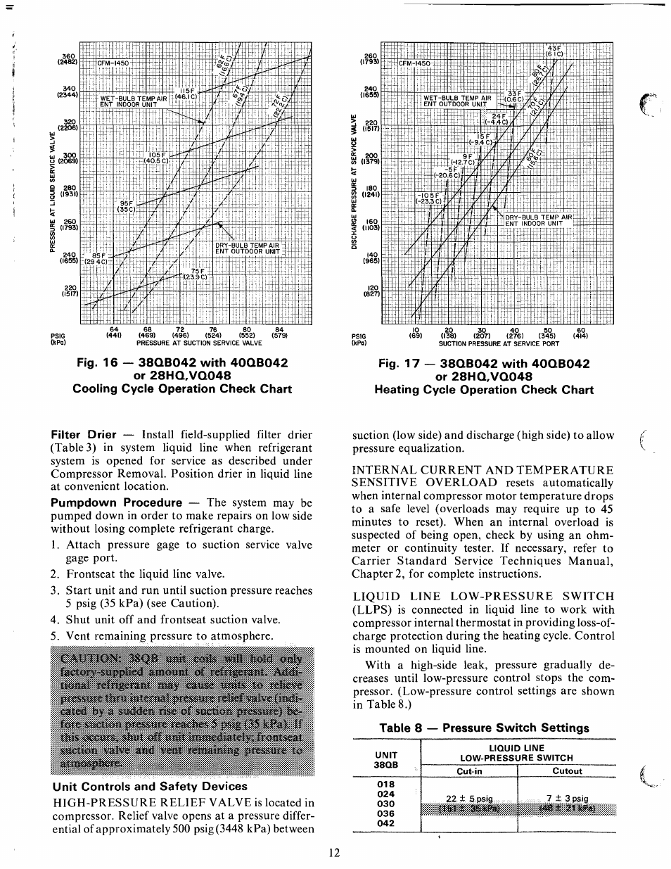 Unit controls and safety devices | Carrier 380B User Manual | Page 12 / 18