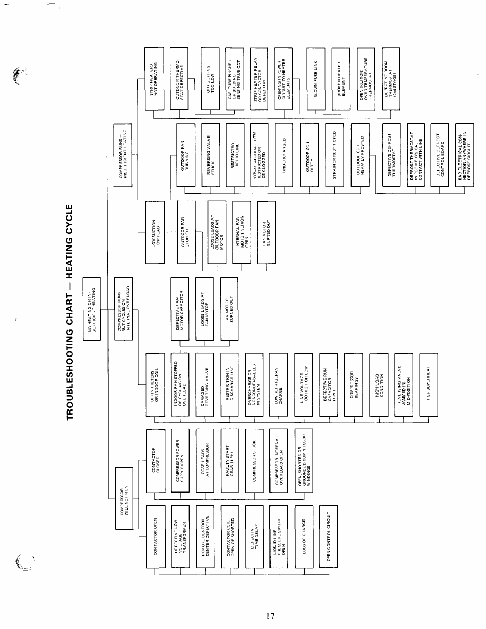 Carrier 380B User Manual | Page 17 / 18