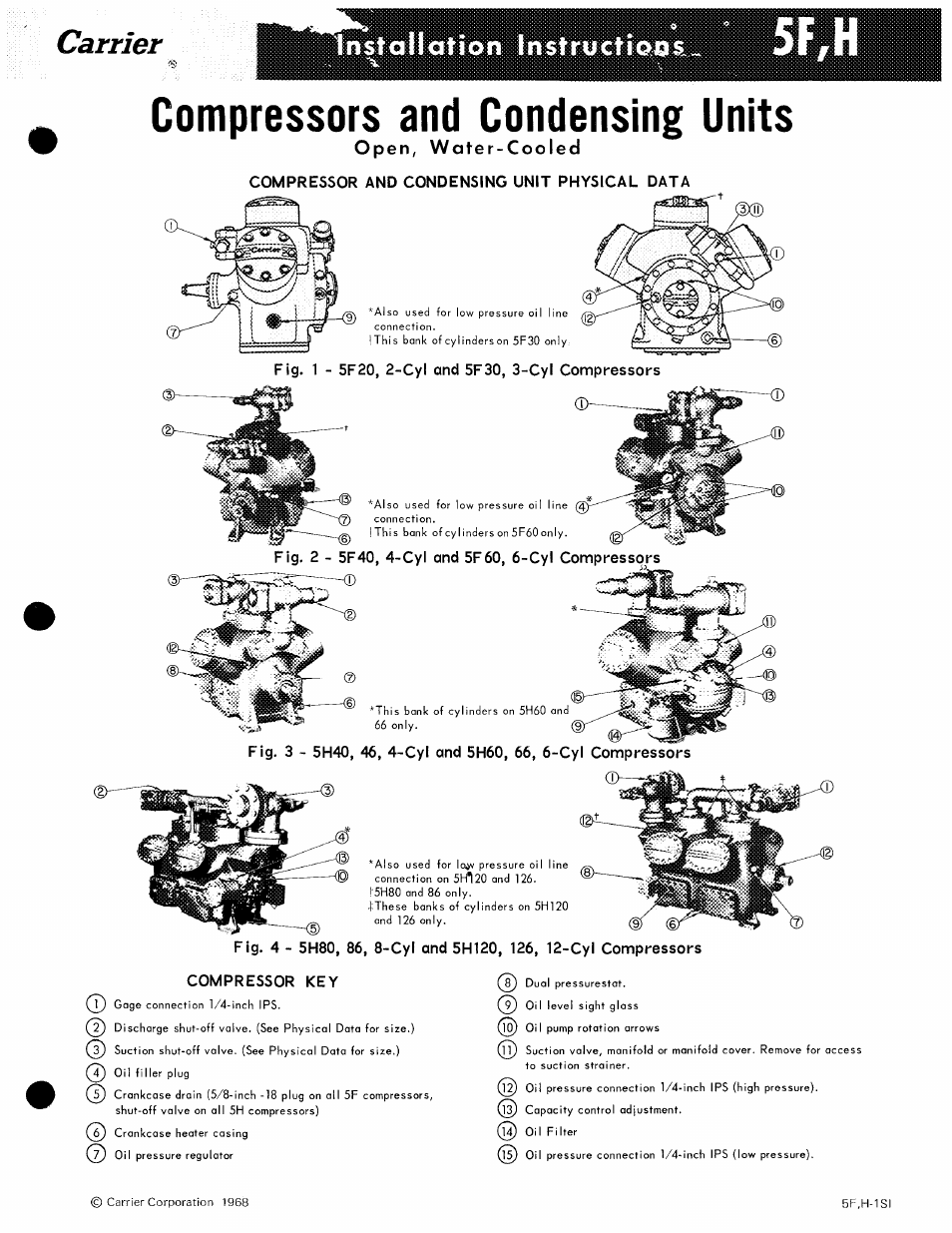 Carrier 5H User Manual | 11 pages