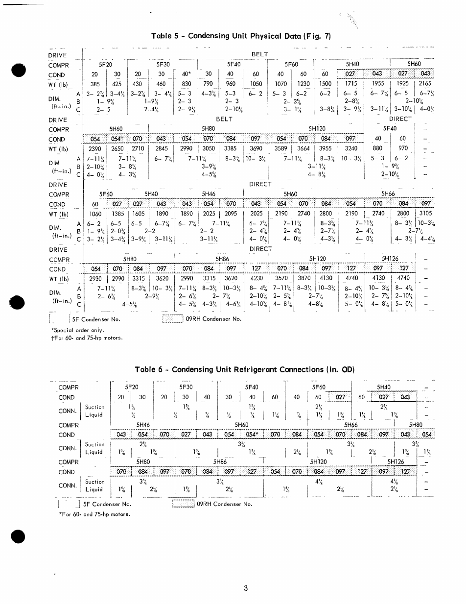 Table 5 - condensing unit physical data (fig. 7) | Carrier 5H User Manual | Page 3 / 11