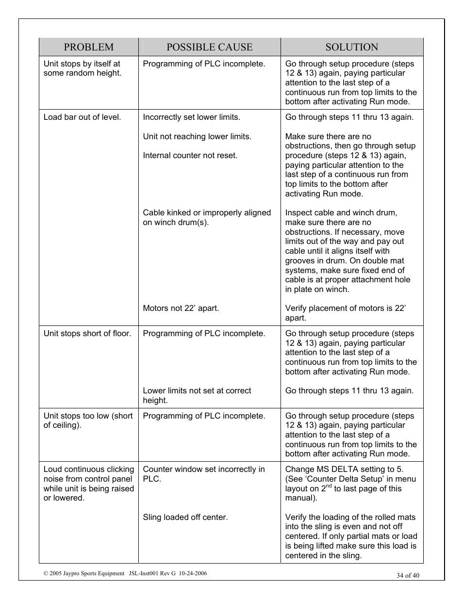 Problem possible cause solution | Jaypro Sports MHWM-D-A User Manual | Page 34 / 40