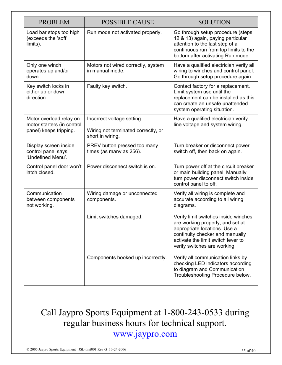Jaypro Sports MHWM-D-A User Manual | Page 35 / 40