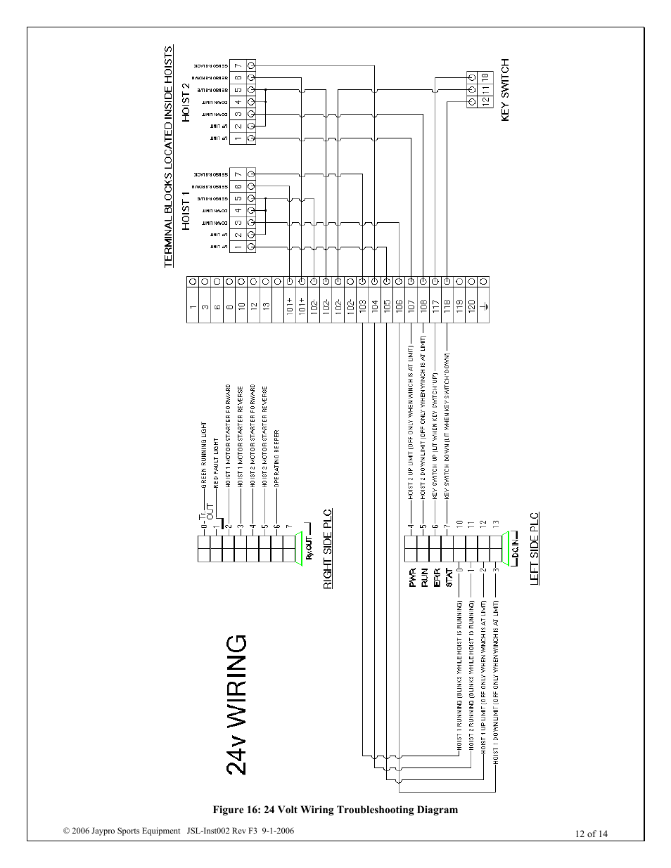 Jaypro Sports Jaypro SecureLift Mat Storage System User Manual | Page 12 / 20