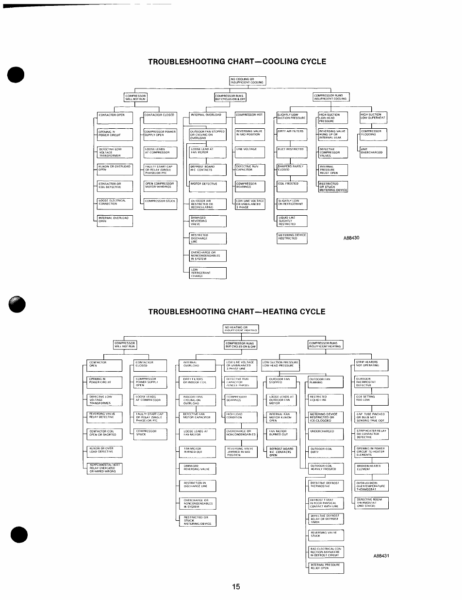 Carrier 50NQ User Manual | Page 15 / 16