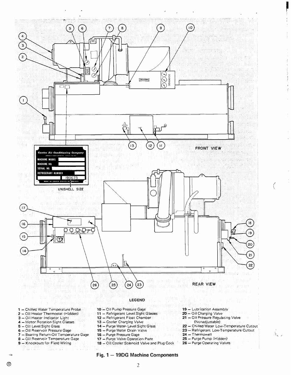 Fig. 1 — 19dg machine components | Carrier 19DG User Manual | Page 2 / 8