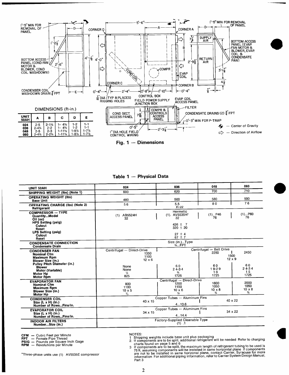 Fig. 1 — dimensions, O r~j, Evap | Table 1 — physical data | Carrier 50AH024-060 User Manual | Page 2 / 6