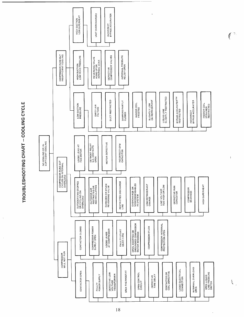 Carrier 38CQ User Manual | Page 18 / 20