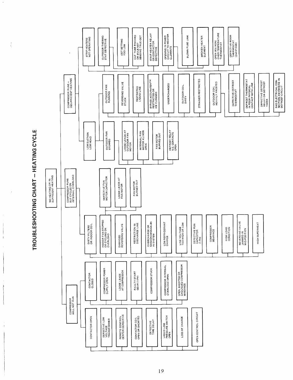 Carrier 38CQ User Manual | Page 19 / 20