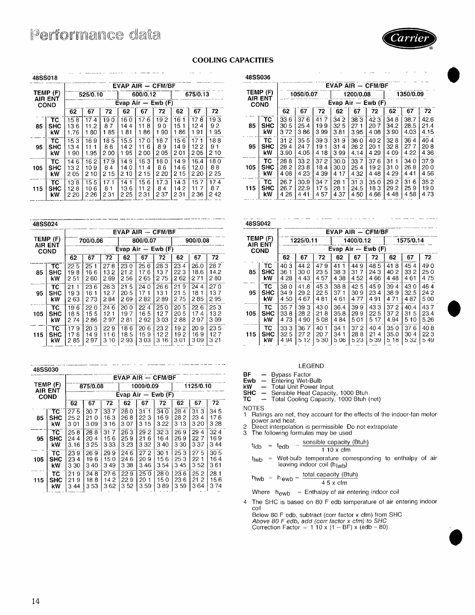 Cooling capacities, Тб 1, З'зт | Зт'з, E w b | Carrier 48SS User Manual | Page 14 / 27