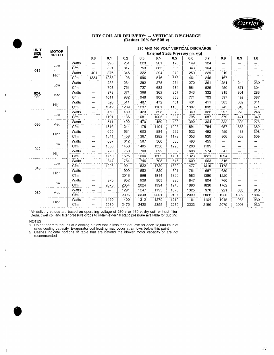 Carrier 48SS User Manual | Page 17 / 27