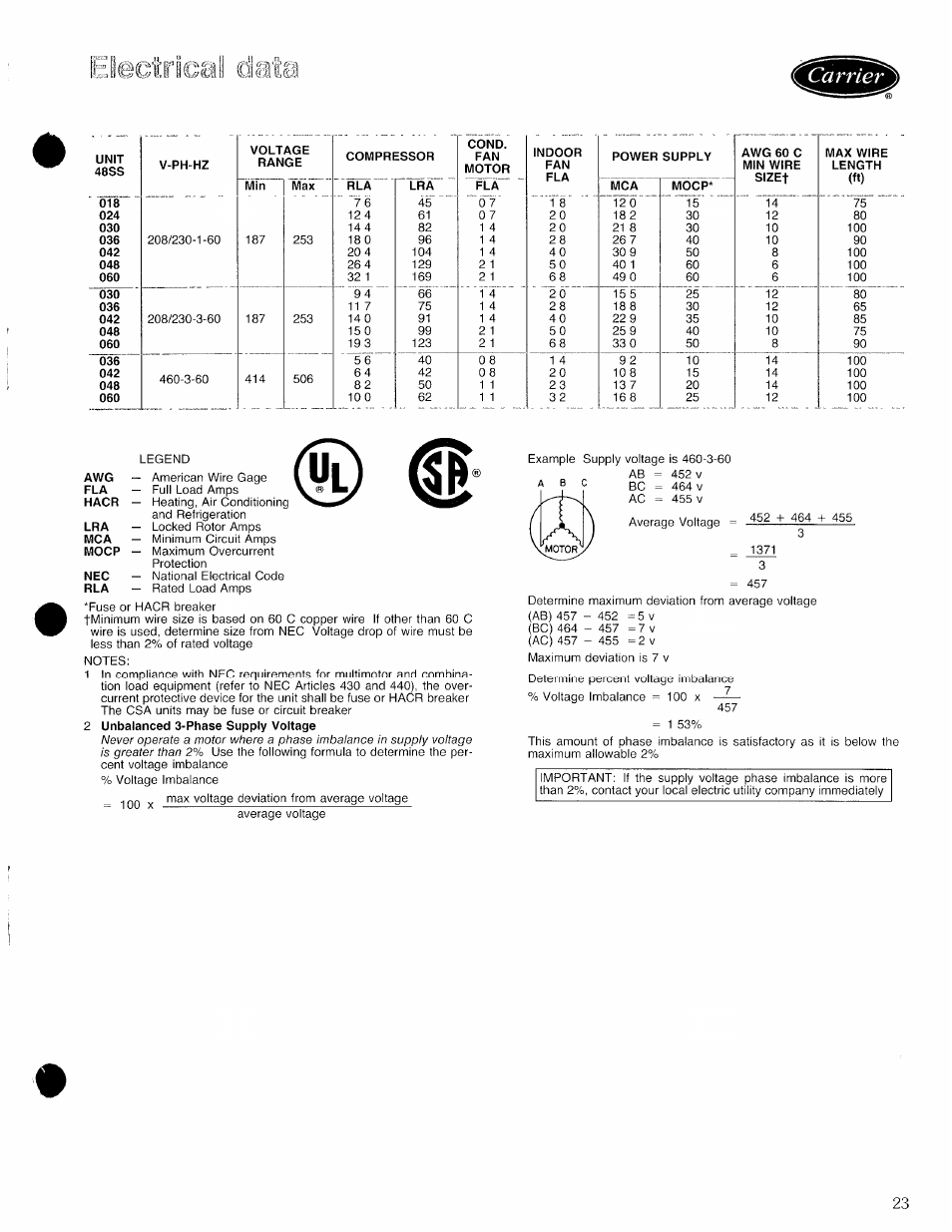 Oil iilcnii:(i'l | Carrier 48SS User Manual | Page 23 / 27