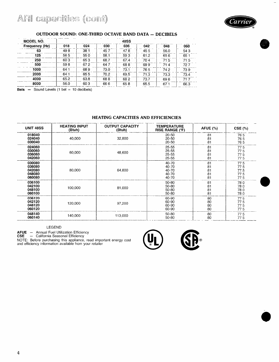 Heating capacities and efficiencies | Carrier 48SS User Manual | Page 4 / 27