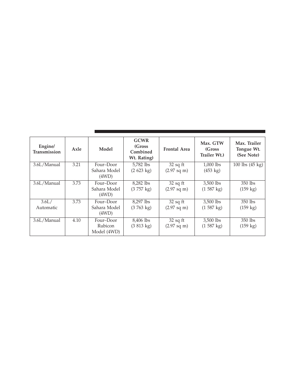 Jeep 2013 Wrangler User Manual | Page 524 / 655