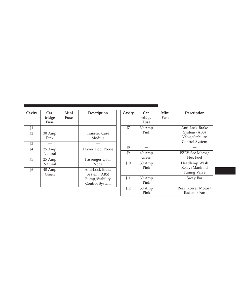 Jeep 2013 Wrangler User Manual | Page 601 / 655
