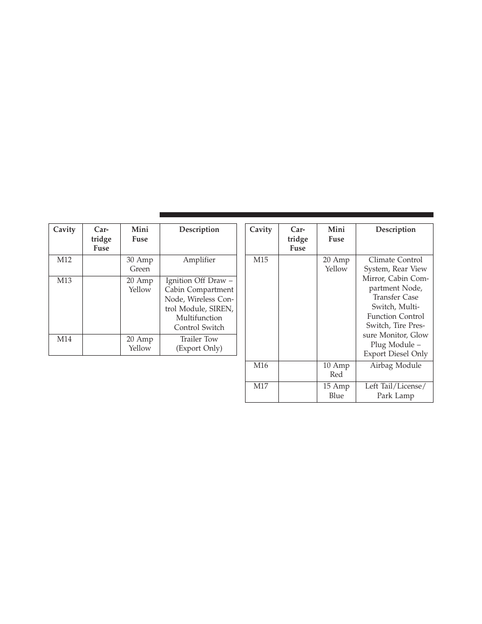 Jeep 2013 Wrangler User Manual | Page 604 / 655
