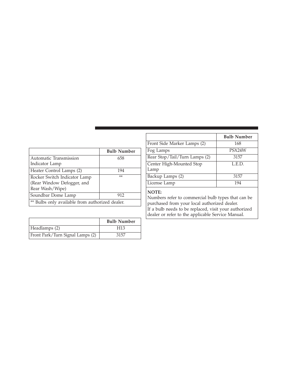 Replacement bulbs | Jeep 2013 Wrangler User Manual | Page 608 / 655