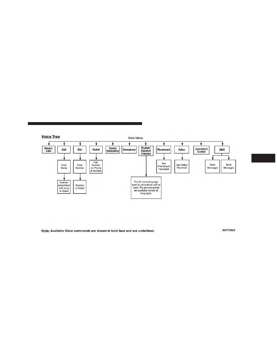 Jeep 2013 Grand Cherokee User Manual | Page 163 / 704